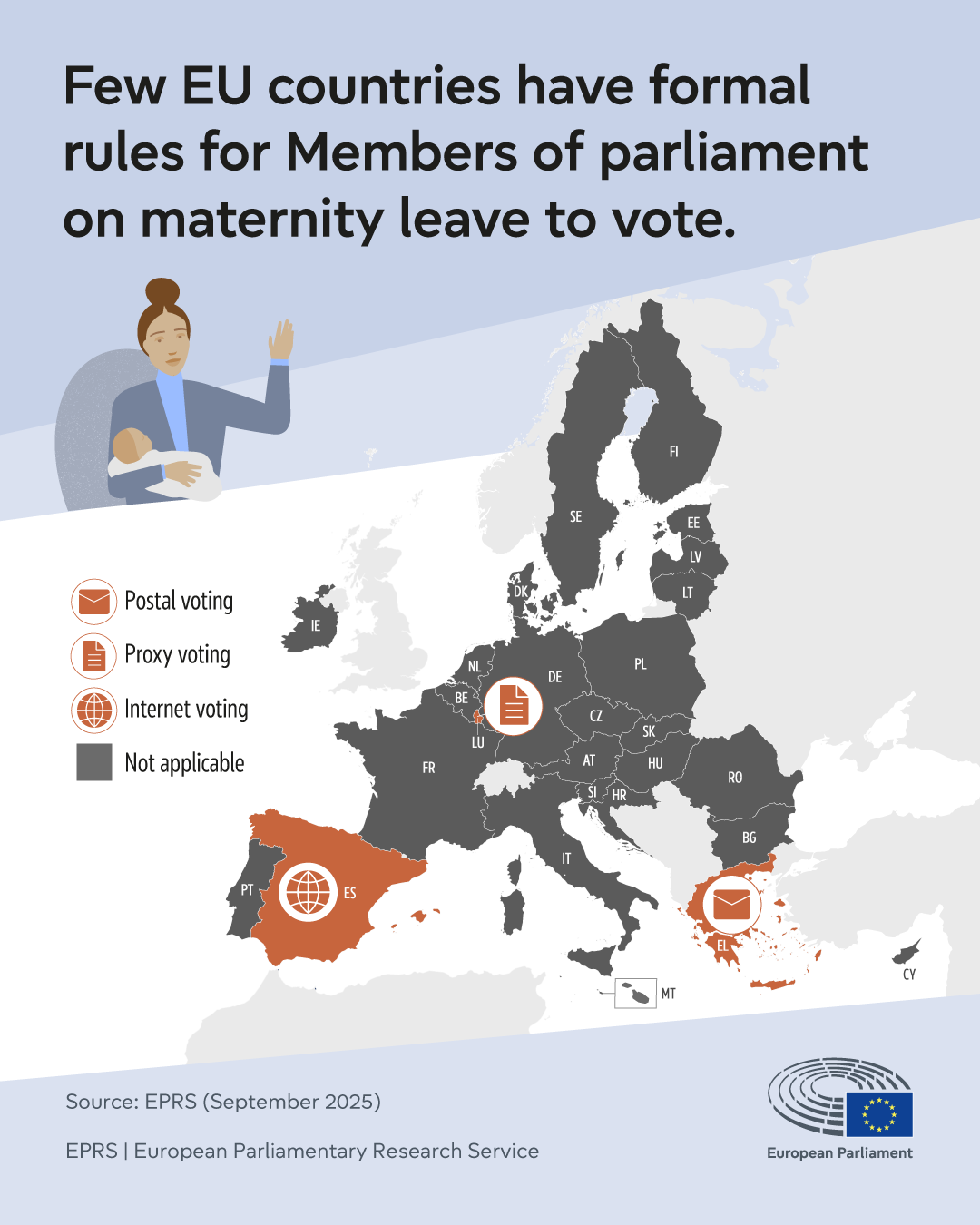 Maternity leave and voting procedures in EU national parliaments